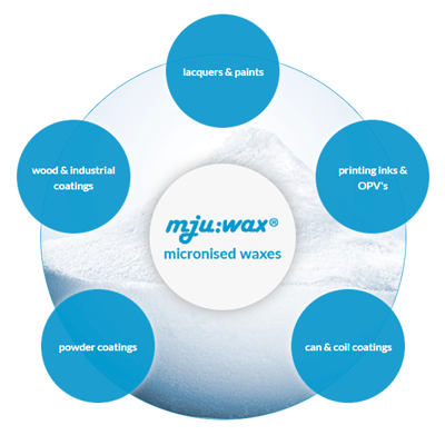 Wax additives, micronised and oxidised waxes
